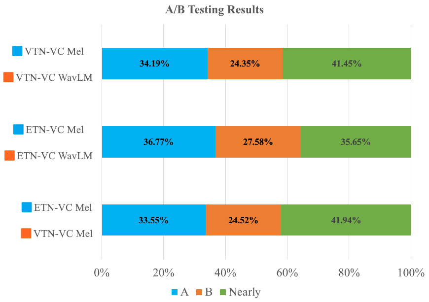 ab_test